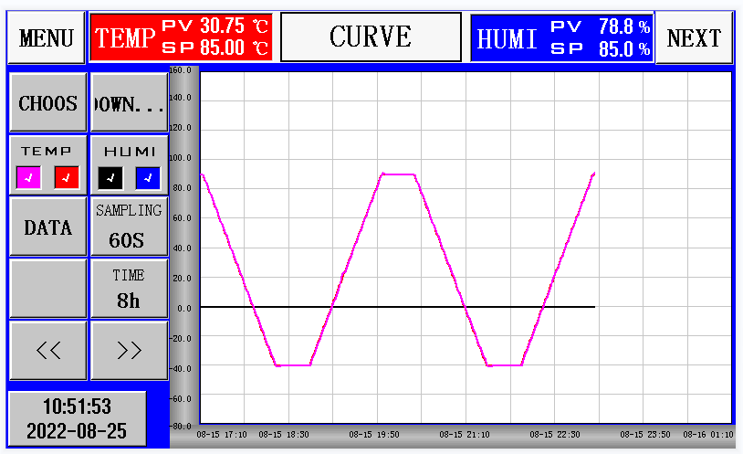 IEC61215/UL1703 PV modules climatic aging test/DH CL HF test chamber