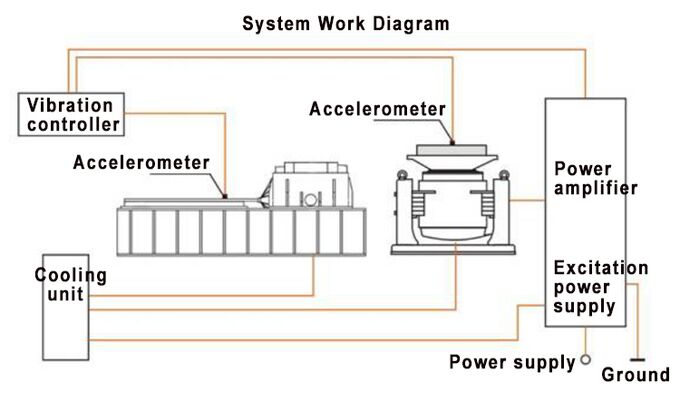 Automobile Battery EN50604 IEC62133 UN38.3 Vibration Test Bench for Lab testing