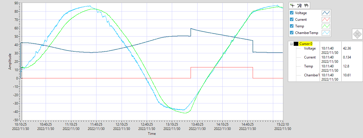 PID Tester for solar reliability / PID chamber