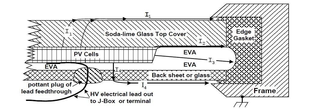 PID Tester for solar reliability / PID chamber