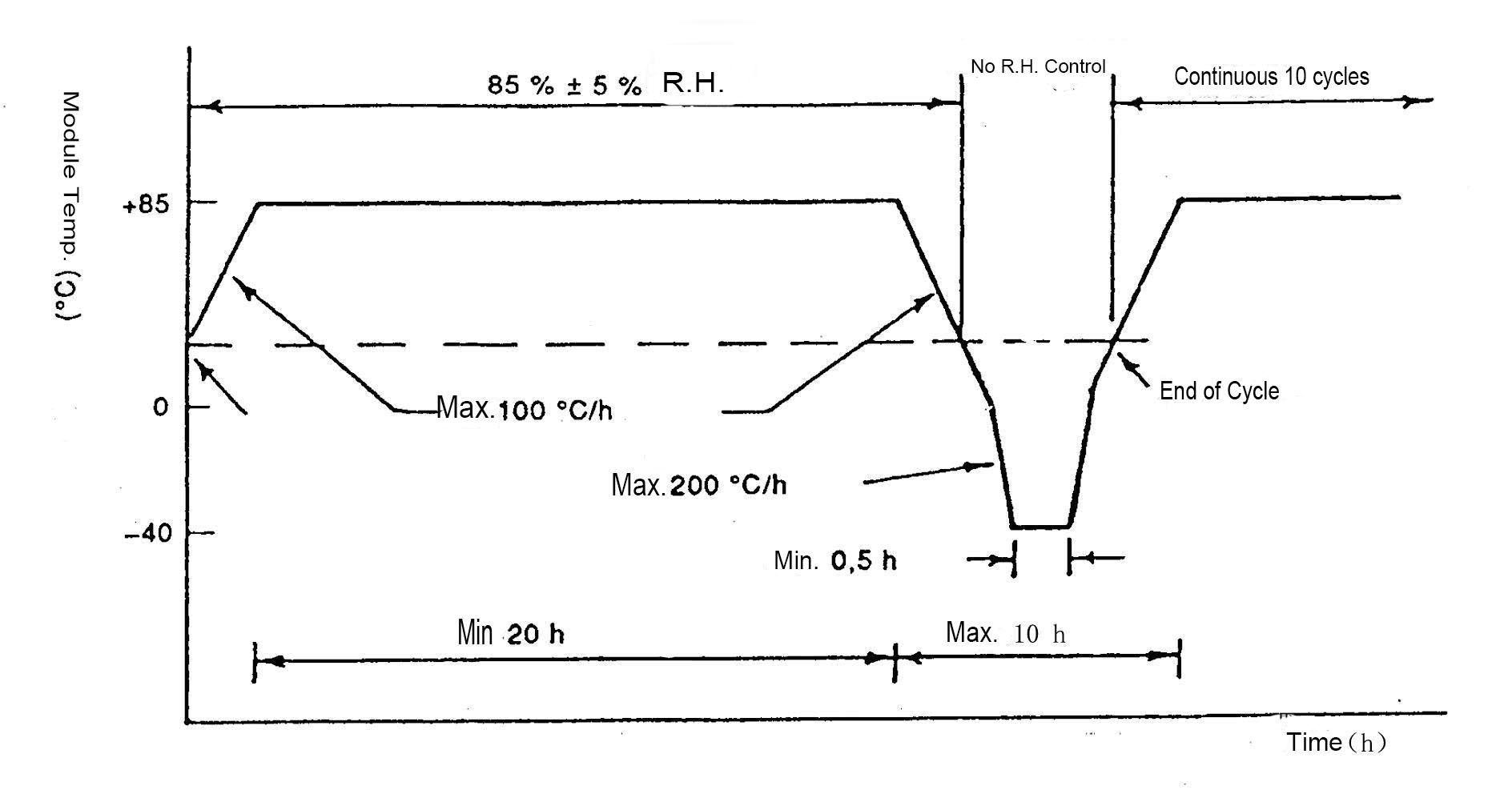 Humdity freeze test chamber IEC61215