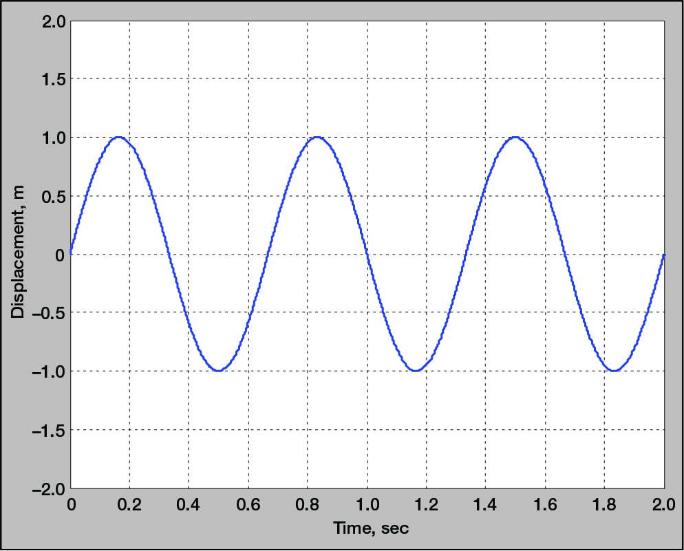 Advanced Study and Technological Optimization of High-Frequency Vibration Tables in Product Reliability Testing
