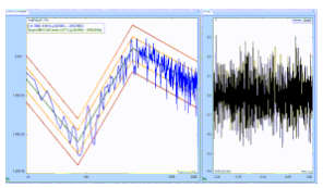 Dynamic Performance and Optimization Strategies for High-Frequency Vibration Tables in Environmental Testing