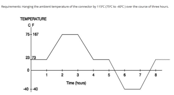 Rapid Temperature Change Test Chamber – Fast Thermal Cycling