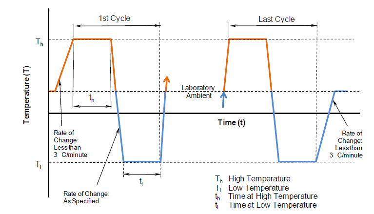 How to Compare Temperature Humidity Chambers: Key Specs That Matter