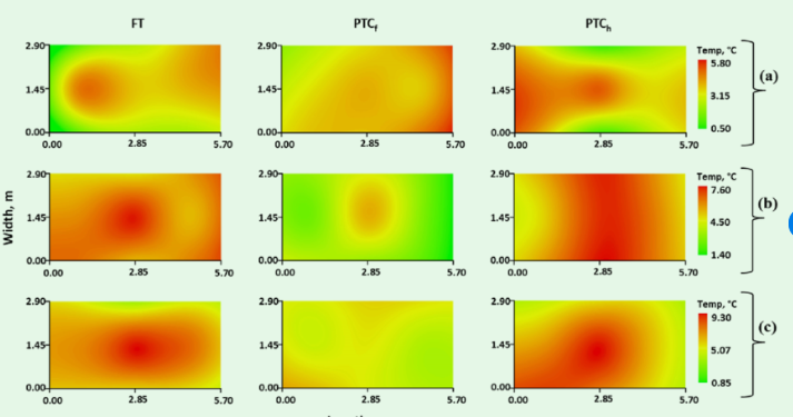 Environmental Test Chamber Temperature Uniformity in Automotive Component Validation Environmental Test Chamber Temperature Uniformity in Automotive Component Validation