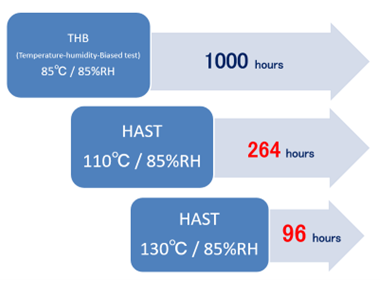 Modular and Portable Environmental Test Systems: Compact Chambers Redefining R