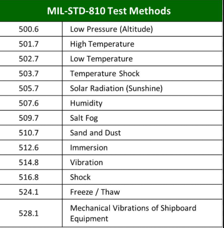 Modular and Portable Environmental Test Systems: Compact Chambers Redefining R