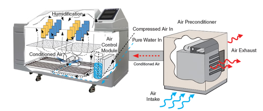 What Engineers Should Know About ASTM B117 Salt Spray Corrosion Testing Today