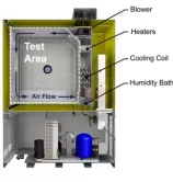 Your First Climate Chamber Purchase Made Simple: 10 Practical Tips