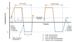 ​How to Compare Temperature Humidity Chambers: Key Specs That Matter