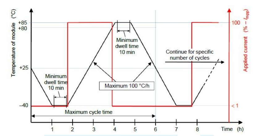 IEC61215/UL1703 PV modules climatic aging test/DH CL HF test chamber IEC61215/UL1703 PV modules climatic aging test/DH CL HF test chamber