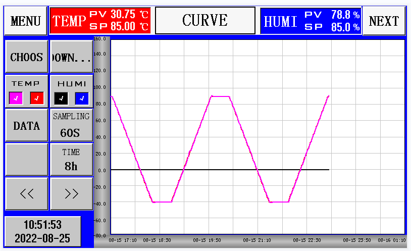 IEC61215/UL1703 PV modules climatic aging test/DH CL HF test chamber IEC61215/UL1703 PV modules climatic aging test/DH CL HF test chamber