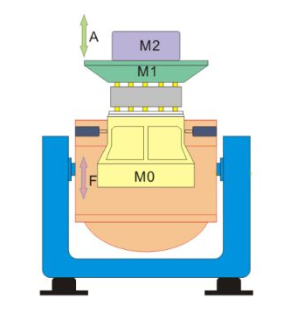 Vibration Testing System and Equipment: A Comprehensive Guide Vibration Testing System and Equipment: A Comprehensive Guide