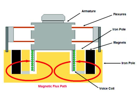 Vibration Testing System and Equipment: A Comprehensive Guide Vibration Testing System and Equipment: A Comprehensive Guide