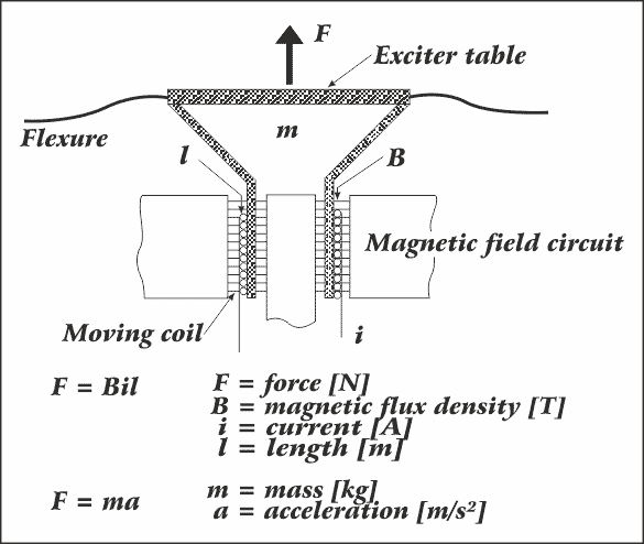 Vibration Testing System and Equipment: A Comprehensive Guide Vibration Testing System and Equipment: A Comprehensive Guide