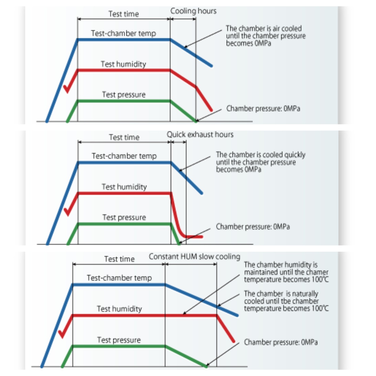 HAST Test Chambers: The Key to Accelerated Product Reliability Verification HAST Test Chambers: The Key to Accelerated Product Reliability Verification