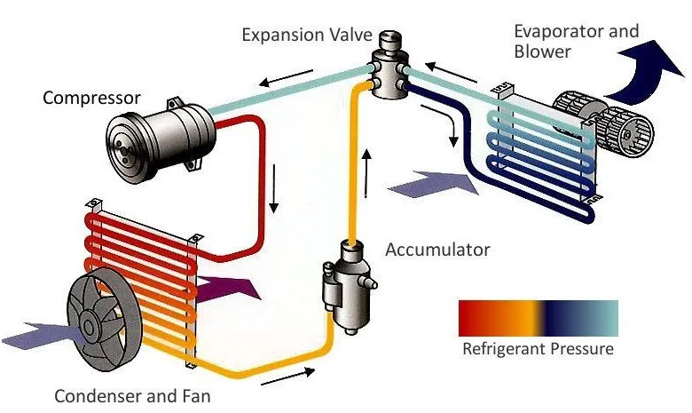 How Does the Evaporator Impact Humidity and Temperature Chamber?cid=4 How Does the Evaporator Impact Humidity and Temperature Chamber?cid=4