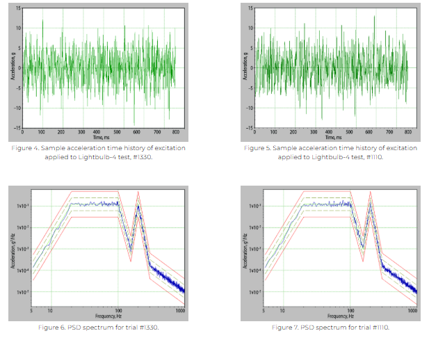 Advanced Study and Technological Optimization of High-Frequency Vibration Tables in Product Reliability Testing