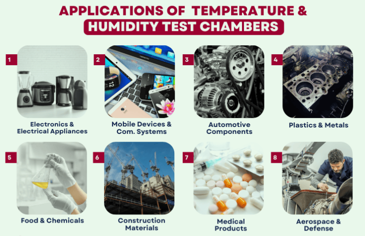 HOW TO CHOOSE THE RIGHT TEMPERATURE AND HUMIDITY TEST CHAMBER? 5 KEY FACTORS YOU MUST KNOW HOW TO CHOOSE THE RIGHT TEMPERATURE AND HUMIDITY TEST CHAMBER? 5 KEY FACTORS YOU MUST KNOW