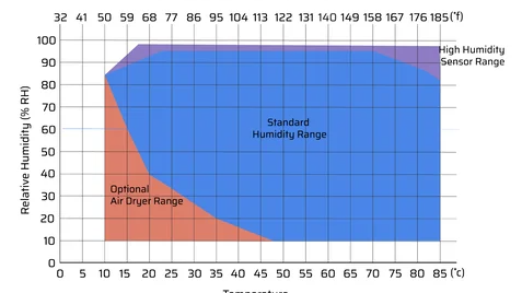 Why Temperature Soak Time Is More Important Than Ramp Rate for Reliability Engineers Why Temperature Soak Time Is More Important Than Ramp Rate for Reliability Engineers