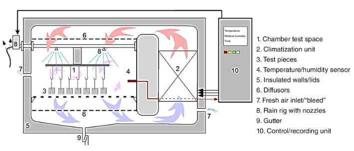 Why Temperature Soak Time Is More Important Than Ramp Rate for Reliability Engineers Why Temperature Soak Time Is More Important Than Ramp Rate for Reliability Engineers