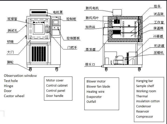 Why Temperature Soak Time Is More Important Than Ramp Rate for Reliability Engineers Why Temperature Soak Time Is More Important Than Ramp Rate for Reliability Engineers