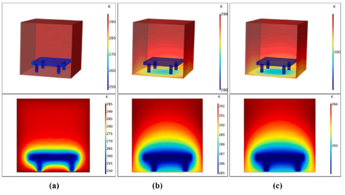 Why Temperature Soak Time Is More Important Than Ramp Rate for Reliability Engineers Why Temperature Soak Time Is More Important Than Ramp Rate for Reliability Engineers